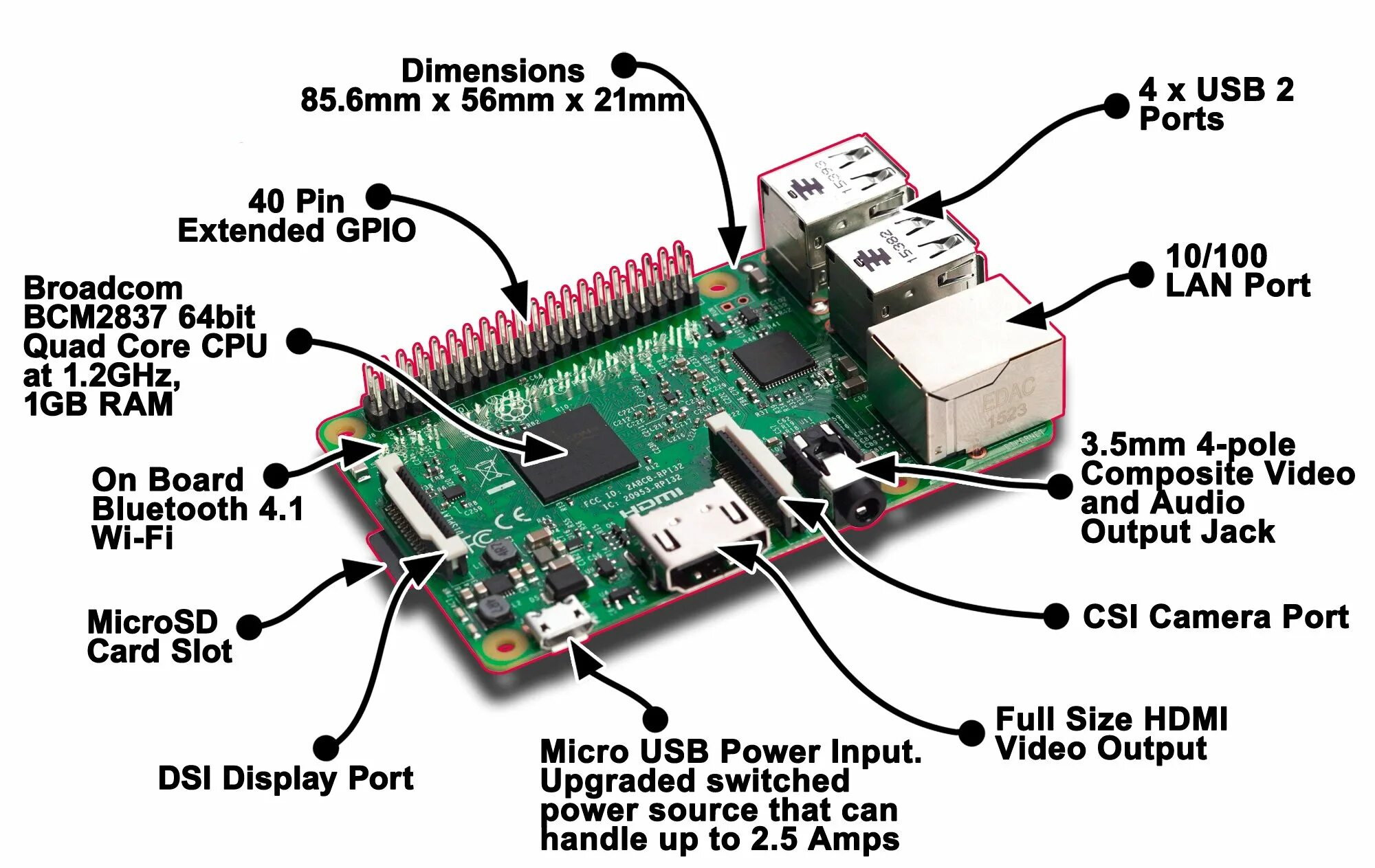 Raspberry pi model 1. Raspberry pi 3 ram. микрокомпьютер raspberry pi 4 model b. одноплатный компьютер raspberry pi 3 model b. схема raspberry pi 2.