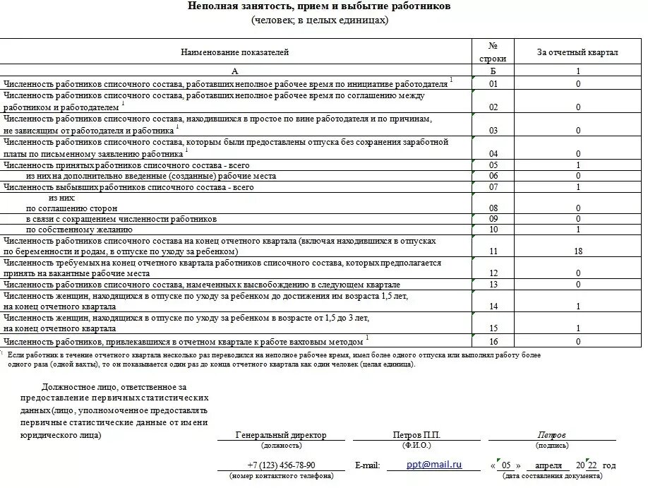 Форма 4нз. Отчет по статистике форма п4-НЗ. Отчет п-4 п-4 НЗ. Форма п-4 статистика.