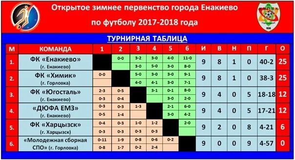 Турнирная таблица. Таблица по футболу. Таблица турнира по футболу. Таблица футбольных соревнований. Чемпионат беларуси по футболу турнирная таблица