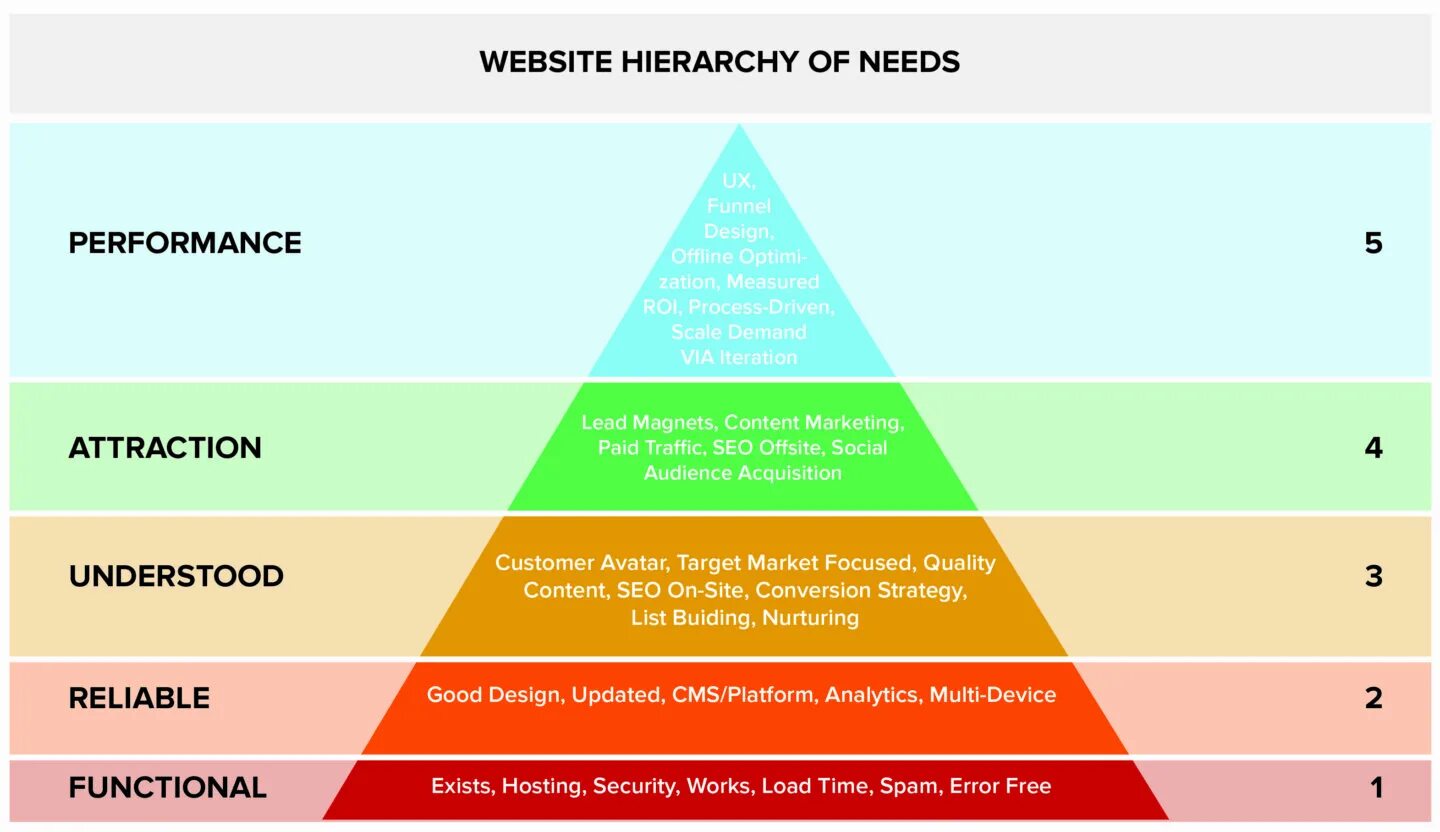 Hierarchy перевод. Панели hierarchy. site hierarchy. hierarchy design. the hierarchies of cuckoldry.