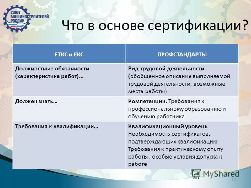 Основные роли руководителя. Группы здоровья диспансерного наблюдения. Директор описание выполняемой работы. Должностные обязанности директора предприятия. Основные задачи руководителя проекта.