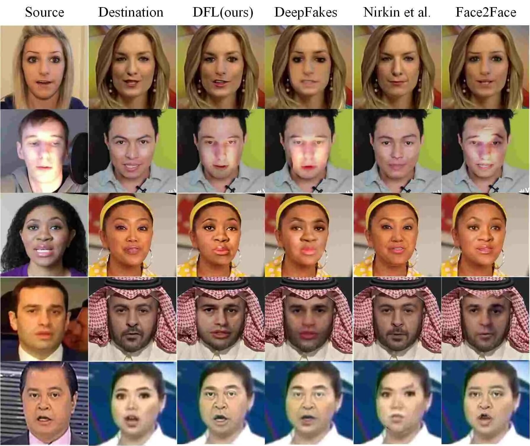 Deep face lab. Deepfacelab. deepfacelab перекрытие лица.