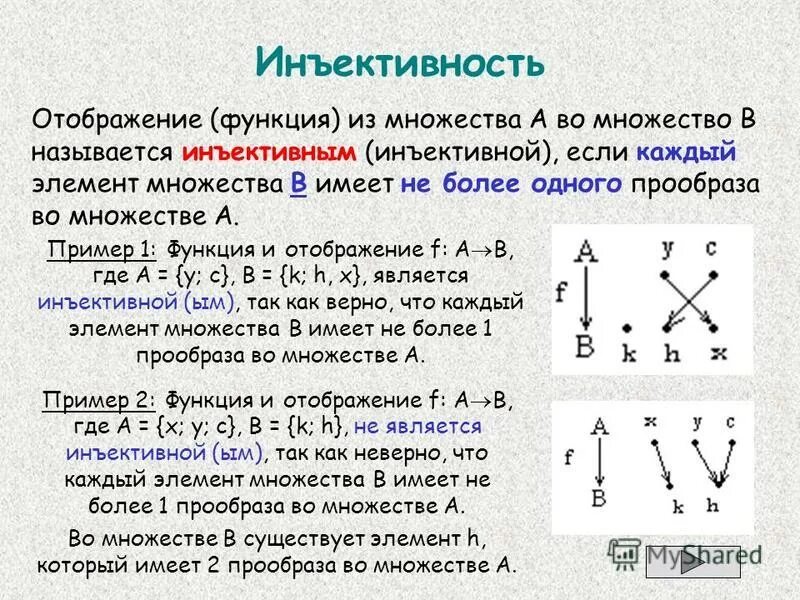 1 отображения функции