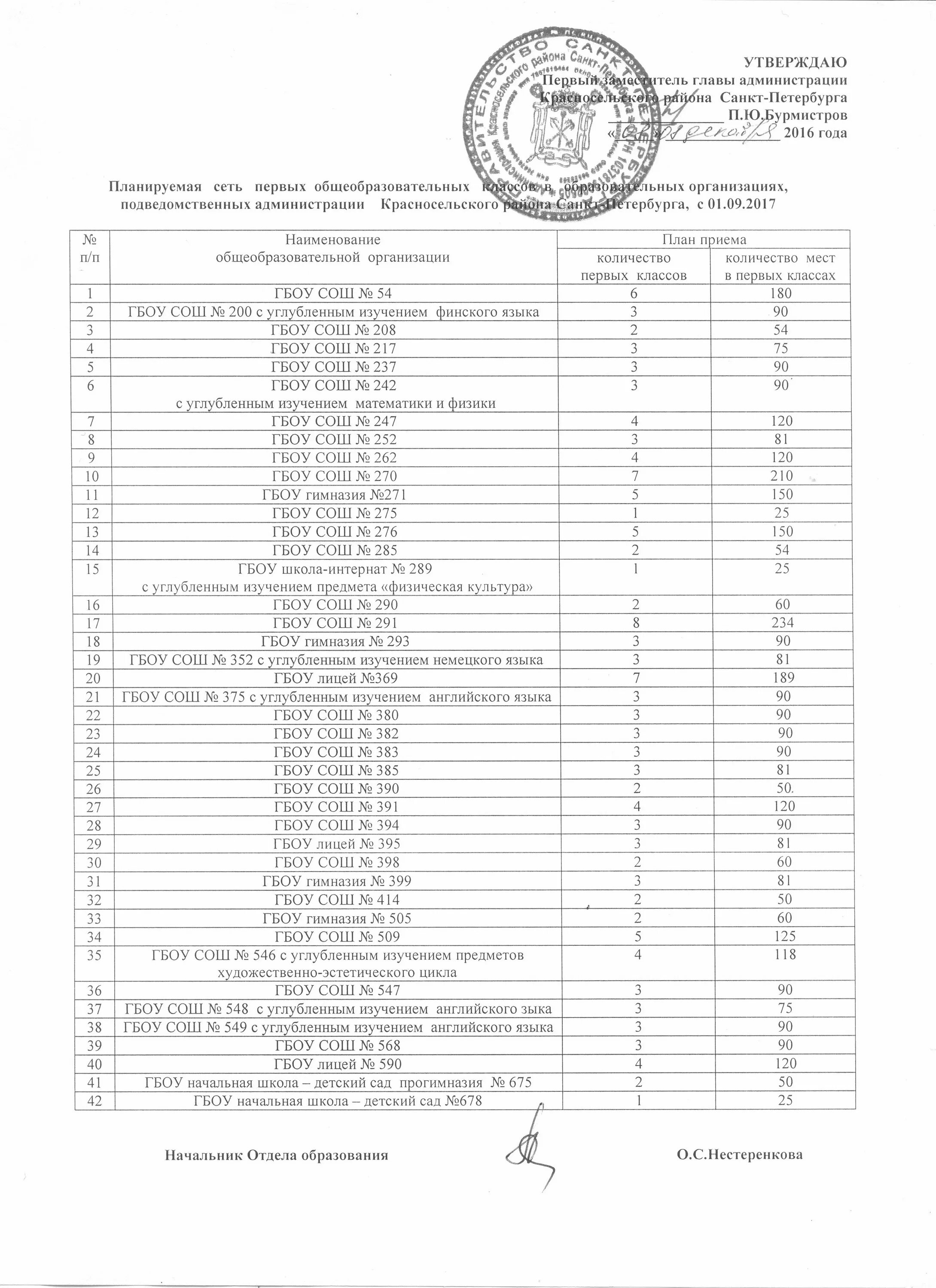 Гбоу 547. 398 Школа Красносельского. ГБОУ СОШ 291 Красносельского района документы. Школы Красносельского района Санкт-Петербурга список. Список школ Красносельского района.