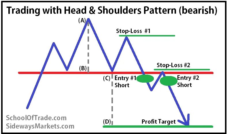 Паттерн голова и плечи. Inverted head and shoulders pattern. Head and shoulders pattern. Трафареты контуры для броши. Шаблоны рисунков для броши.