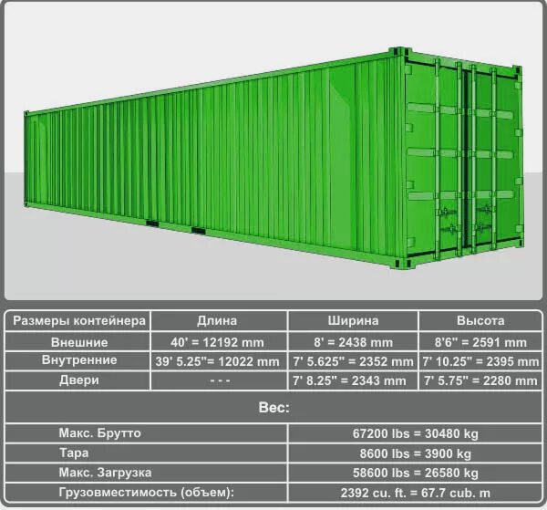 40 High Cube 40hc. Контейнер 40 HC габариты. Морской контейнер 40 футов HC, DC. Контейнер 40dc и 40hc.