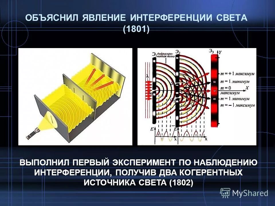 томас юнг интерференция света. интерференция и дифракция. интерференция в тонких пленках толщина пленки. интерференция света схема. томас юнг теория света.