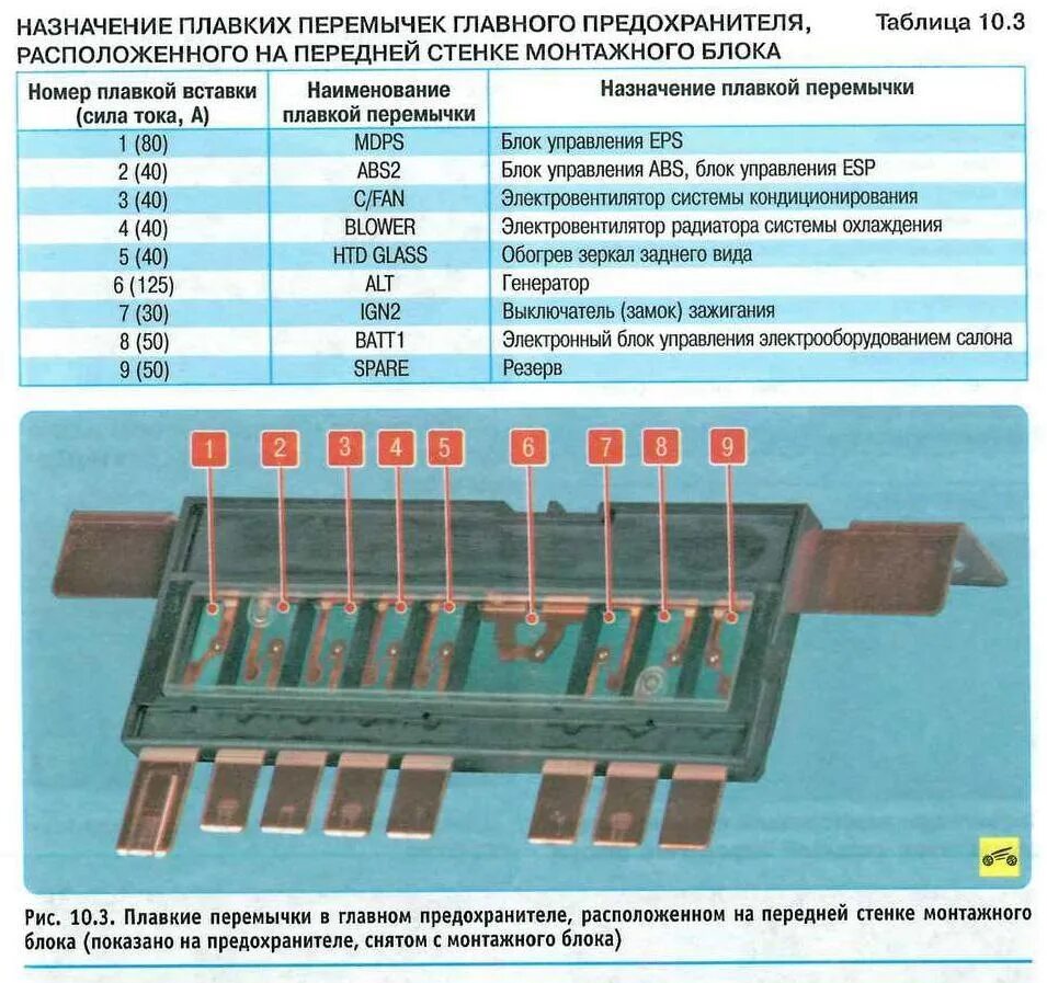 Где находится плавкий. Блок перемычек акцент ТАГАЗ. Перемычки блока предохранителей акцент ТАГАЗ. Перемычка для блока предохранителей. Пластинчатые предохранители плавкая вставка.