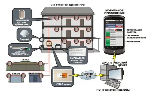 Централизованная охранная система