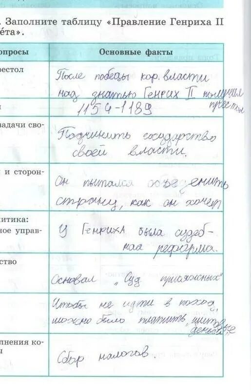 Заполните таблицу правление Генриха 2 Плантагенета. Заполните таблицу правление Генриха 2. Заполни таблицу правление Генриха 2 Плантагенета. Заполните таблицу парламент в Англии. История 6 класс 18 параграф 4 вопрос