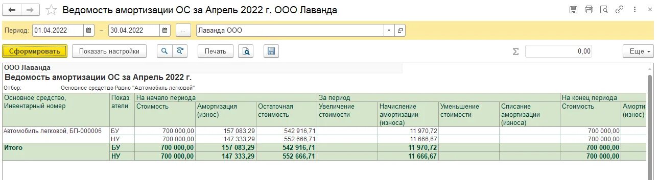 Амортизация бгу