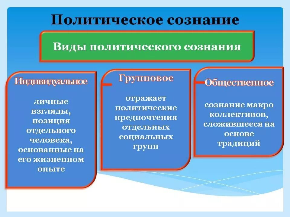Структура общественного сознания философия схема. Структура общественного сознания. Сущность общественного сознания. Понятие общественного сознания. Структура общественного сознания.