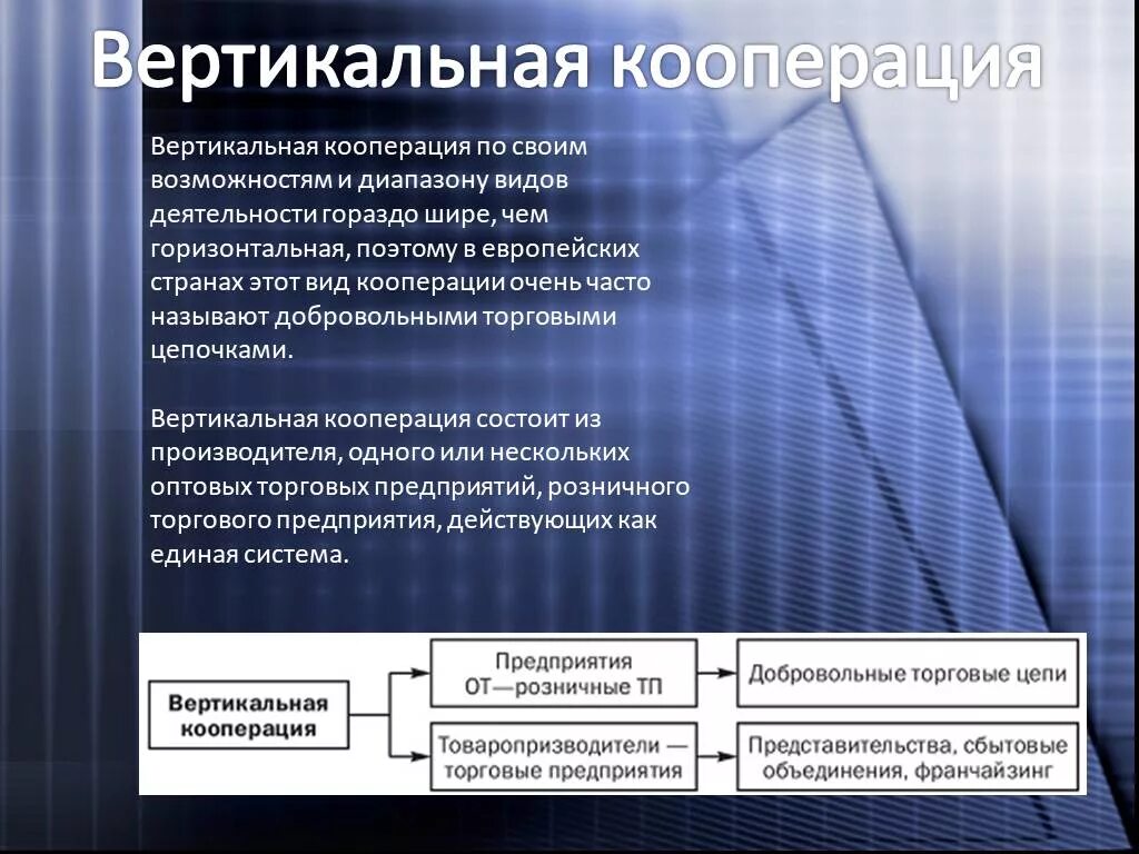 Кооперация производства это. Вертикальная кооперация. Вертикальная и горизонтальная кооперация. Виды кооперации. Горизонтальная кооперация.