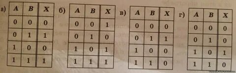 Сравните a b 0 3