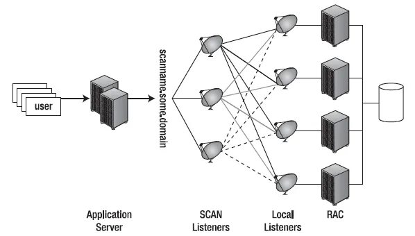 Scan meaning