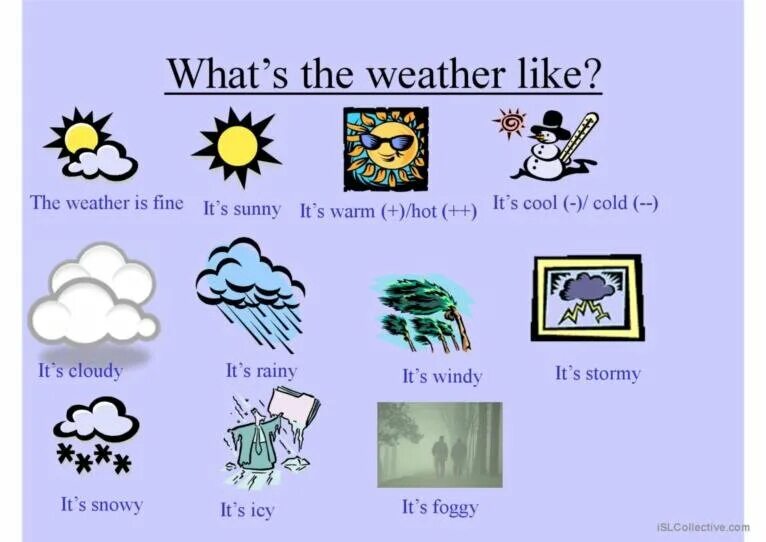 What the weather like today. What's the weather like today. What is the weather like today. Тема погода на английском.