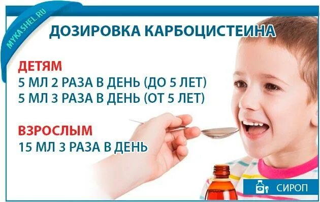 Карбоцистеин детям дозировка. Карбоцистеин вертекс детям. Карбоцистеин 20мг/мл. Карбоцистеин-вертекс сироп 50мг/мл 150мл. Флюдитек сироп для детей инструкция.