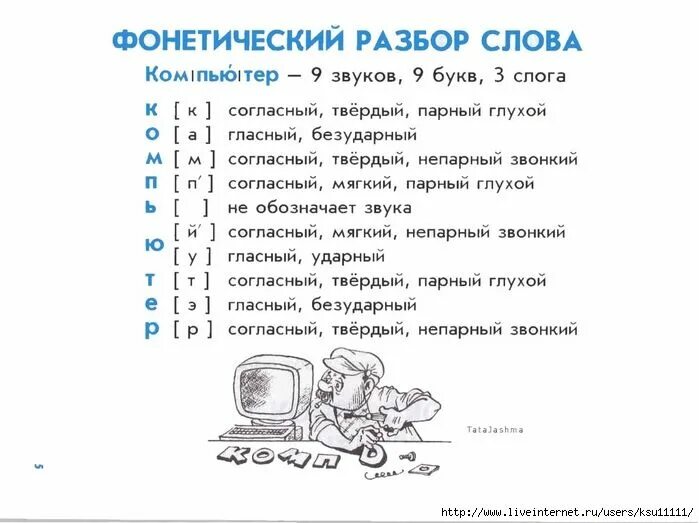 Фонетический разбор слова. Фонетический разбор слова компьютер. Звуковой разбор. Фонетический анализ слова.