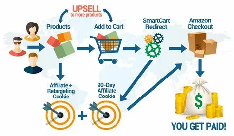 Product redirect