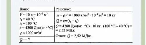 Выделилось при остывании воды