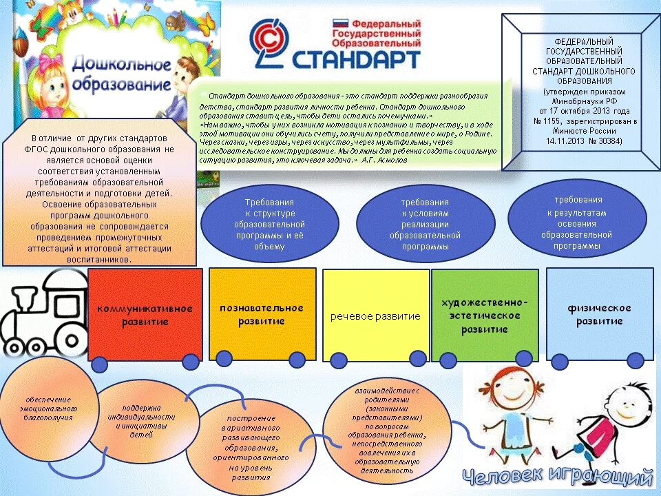 Развитие речи библиотека. Образовательные стандарты дошкольного образования. ФГОС ДОУ. Образовательный стандарт это. Информация для родителей по ФГОС.