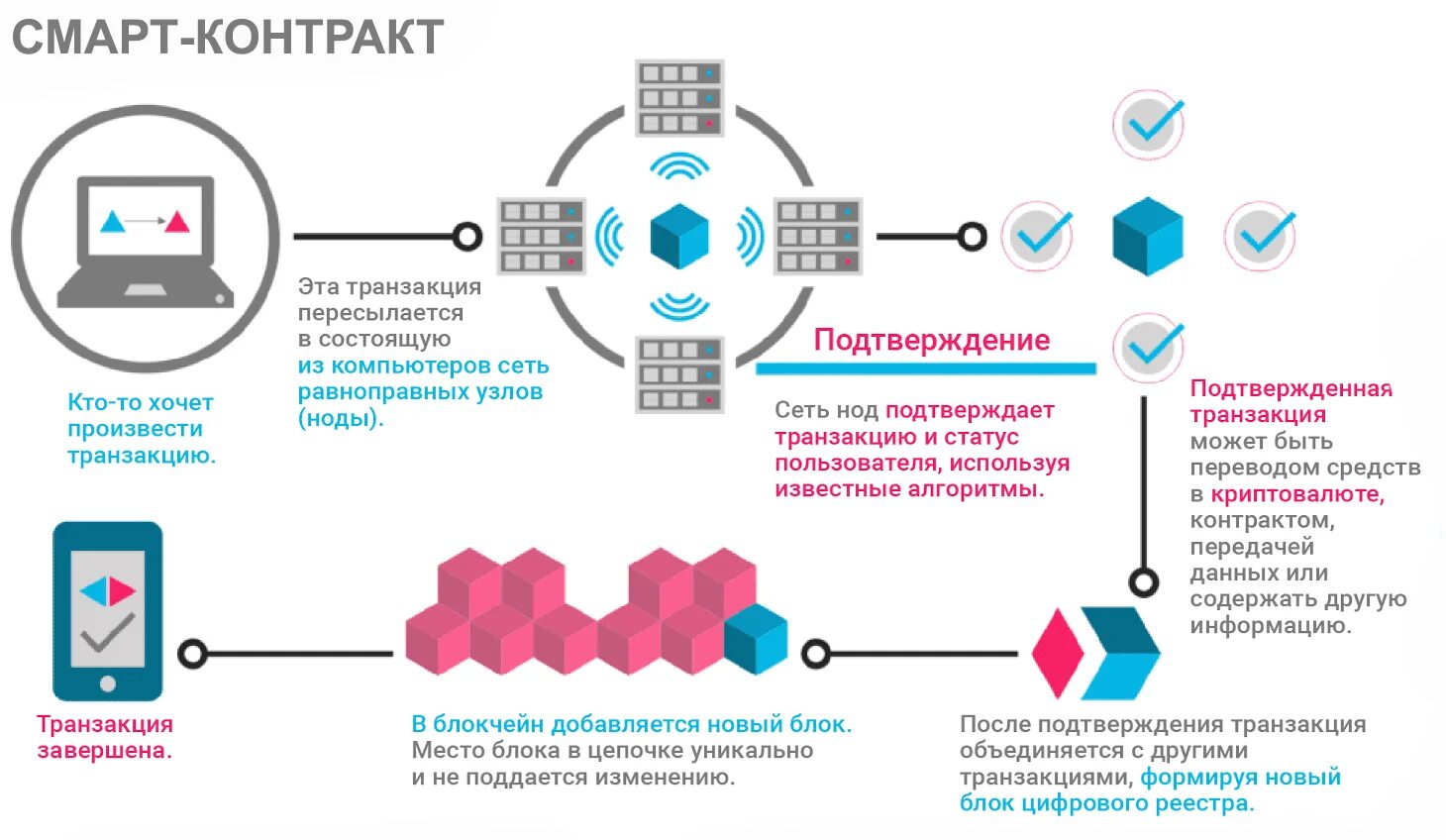 Проверка блока транзакции