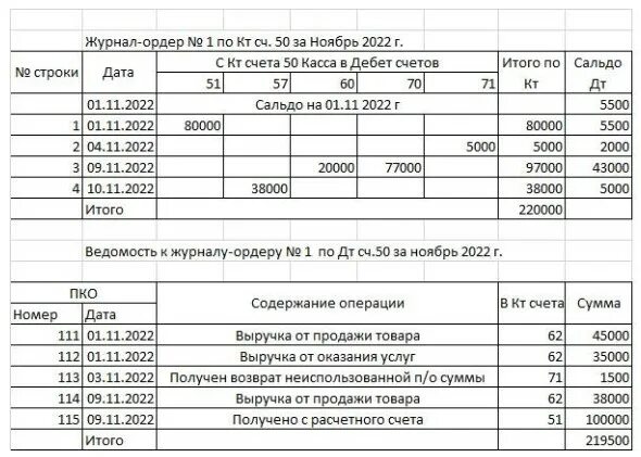 Журнал ордер в 1с. Журнал-ордер 1 по счету 50 касса. Журнал ордер 70 счета. Как найти журнал ордер в 1с. Правильное хранение журналов ордеров.