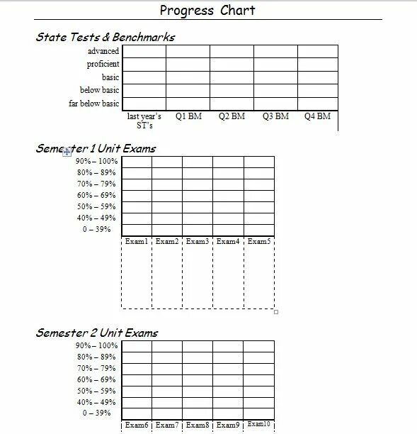 Student progress. Student progress Chart. Progress Sheet. Progress Chart for class. Chart progressing.