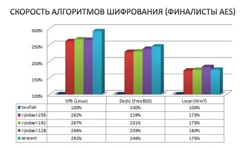 Оценка скорости алгоритма