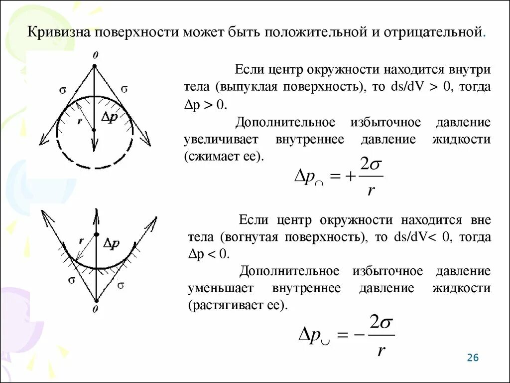 Дополнительное внутреннее давление. Положительная кривизна поверхности. главные кривизны поверхности. влияние кривизны поверхности на внутреннее давление тел. средняя кривизна поверхности.