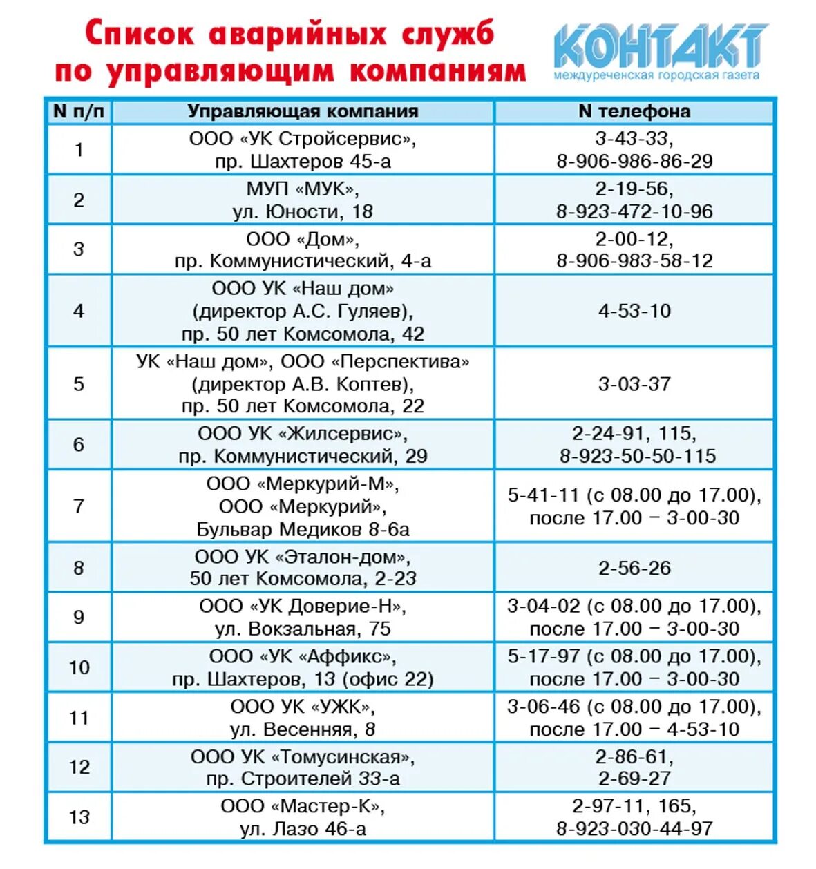 Телефоны аварийных служб ярославля. Список аварийных служб. Список аварийных телефонов. Список аварийных служб и номера телефонов. Телефоны аварийных служб.