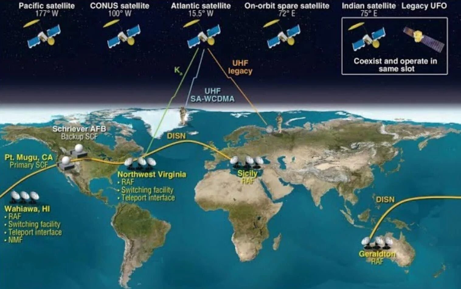 Система спутниковой связи Muos. Muos Спутник. Системы спутниковой связи НАТО. Космическая система. Спутниковое местоположение