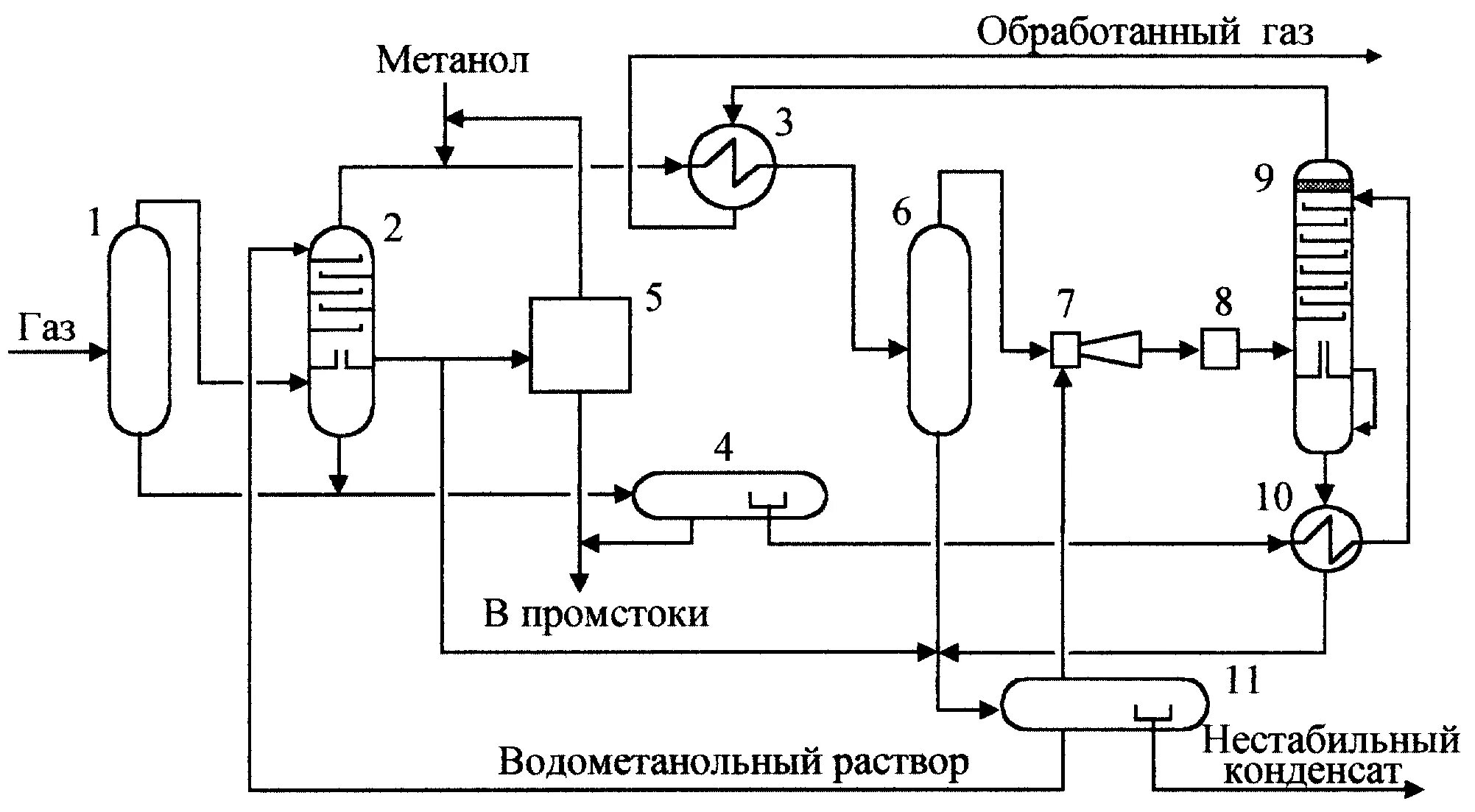 Хранение метанола. Принципиальная схема установки комплексной подготовки нефти. Схема установки сепарации газового конденсата. Технологическая схема УКПГ. Технологическая схема подготовки нефти сепарация.