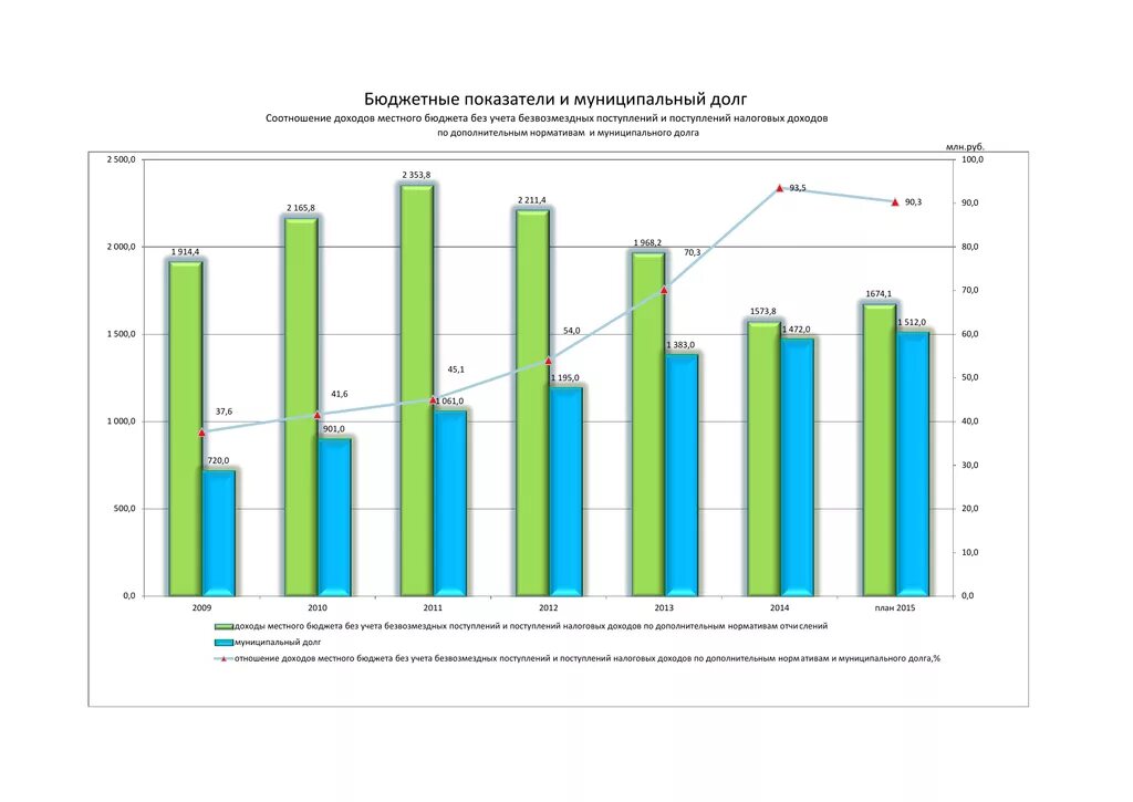 Бюджетная системы рф состояние 2020. Основные параметры бюджетной системы российской федерации. Основные параметры бюджета. Показатели бюджетов бюджетной системы рф. Основные параметры бюджетной системы российской федерации.