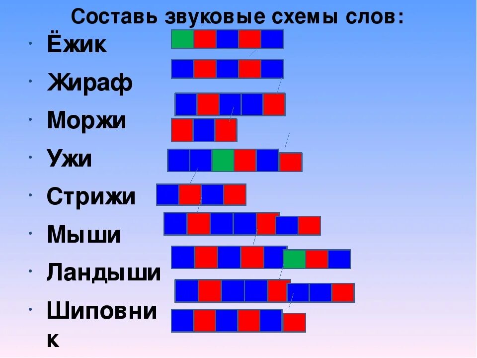 Составление звуковых схем. Звуковая схема слова. Звуковые модели янвслов. Звуковая модель слова. Модель слова 2 класс