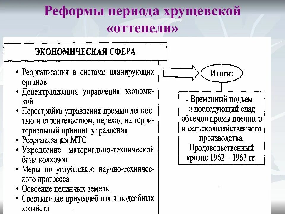 Общественное развитие ссср в условиях оттепели. Преобразования периода оттепели. Реформы периода оттепели. Преобразования в социальной сфере в период «оттепели». Социальные реформы в период оттепели.