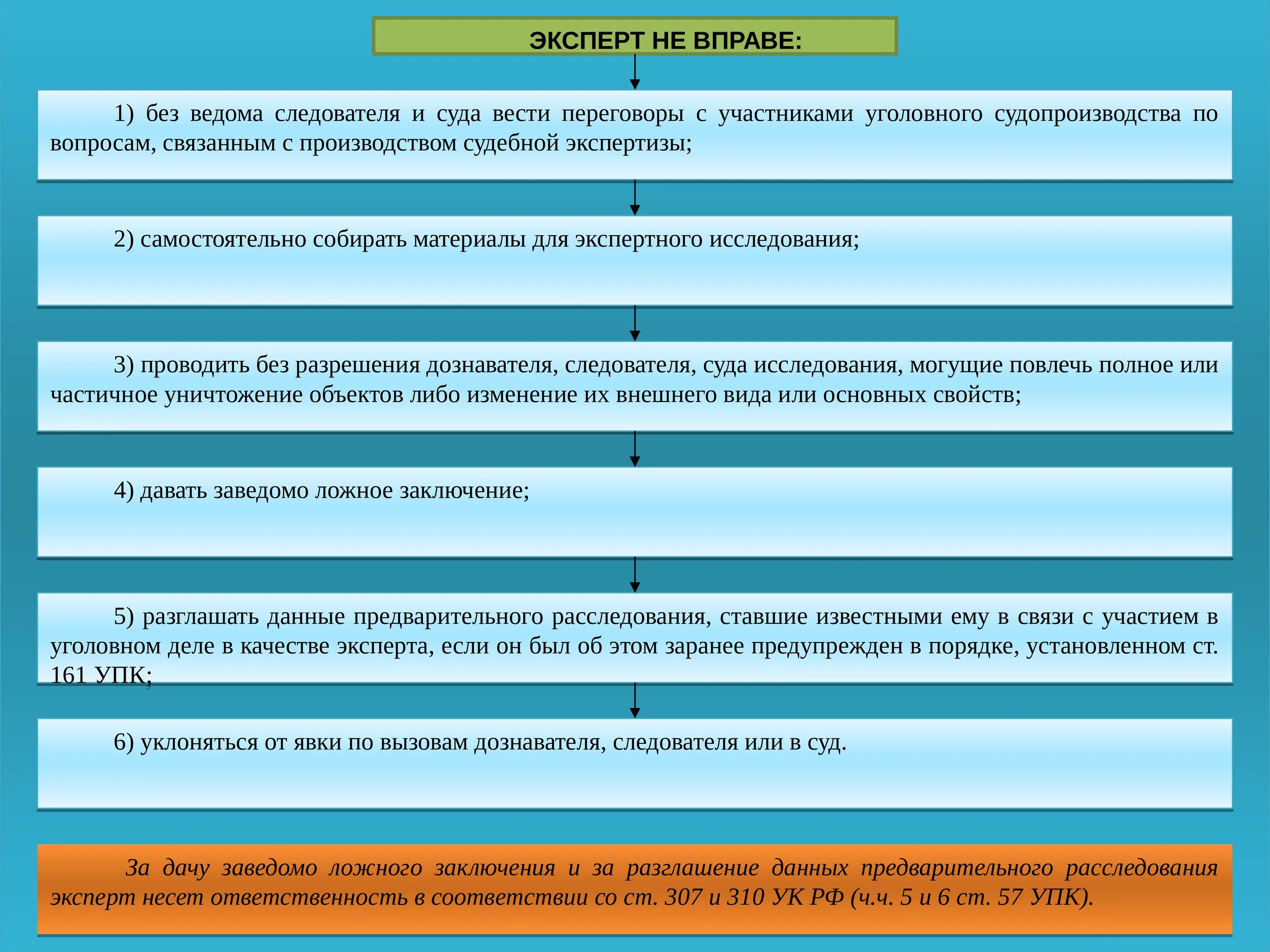 Порядок производства судебной экспертизы. Судебная экспертиза в уголовном процессе. Понятие эксперта и судебного эксперта. Участники уголовного процесса эксперт. Производство экспертизы по уголовному делу