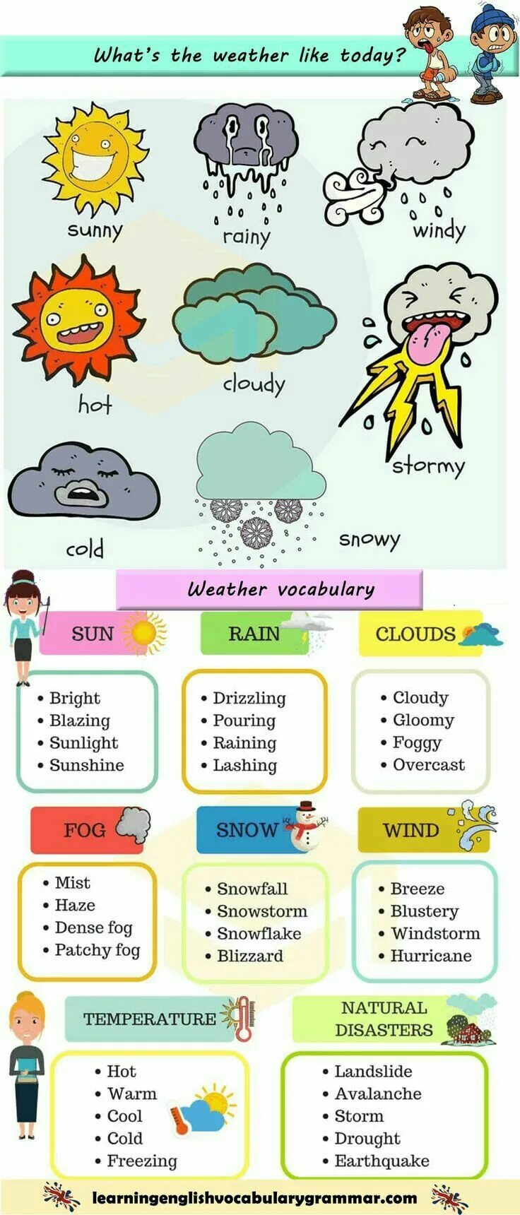 Weather in autumn. Погода на английском на английском. Осенняя погода на английском. Погода на английском языке. Осенняя погода на английском.