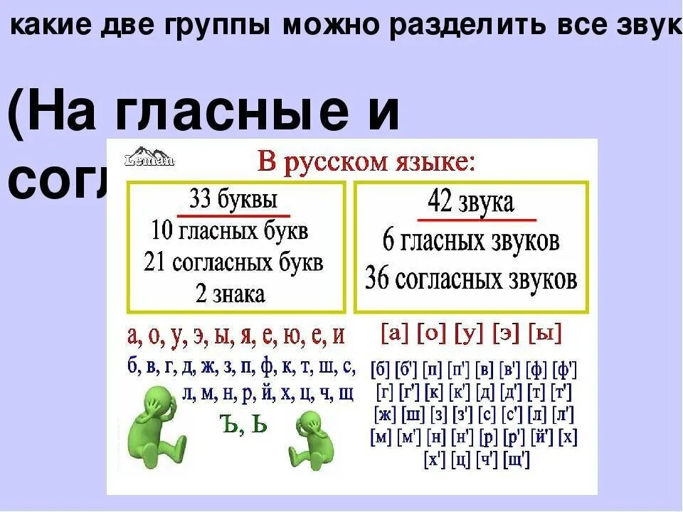 По каким признакам определить гласный звук. Нласны ЕИ согласные. KFCYST B cjukfcyst. Гласные и согласные. Гласные и согласные звуки.