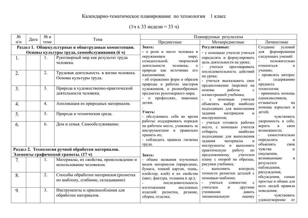 Планирование урока 5 класса. 5 Кл. Технология календарно -тематическое планирование. Технология 6 класс мальчики тематическое планирование по ФГОС. Календарно тематическое тематическое поурочное планирование. Календарное планирование в начальной школе.