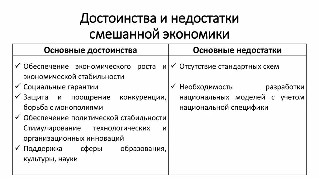 Какое определение смешанной экономической. Преимущества и недостатки смешанной системы экономики. Преимущества и недостатки смешанной экономической системы. Смешанная экономическая система преимущества и недостатки. Смешанная экономика достоинства и недостатки.