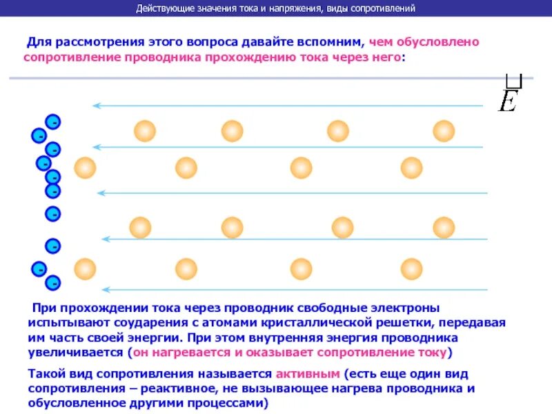 Почему нагревается проводник при прохождении эл тока. Почему ток нагревает проводник. Какими причинами обусловлено сопротивление проводников. Сквозь лист картона пропущен проводник. Почему при прохождении электрического тока проводник нагревается.