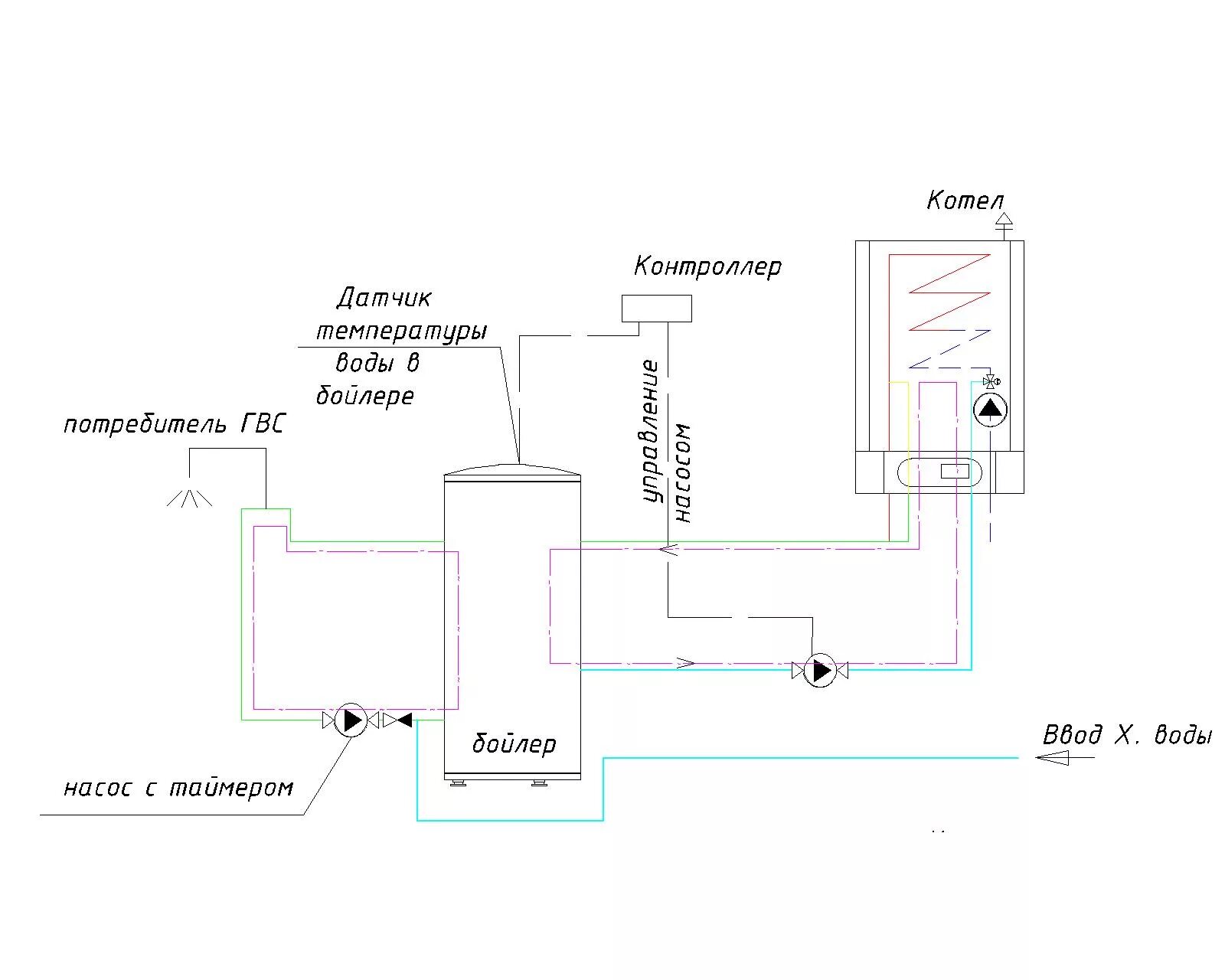 Схема водоснабжения ГВС циркуляция. Схема подключения насоса циркуляции ГВС. Схема подключения ГВС К котлу. Схема подключения циркуляции ГВС К двухконтурному котлу. Подключить котел горячей воды