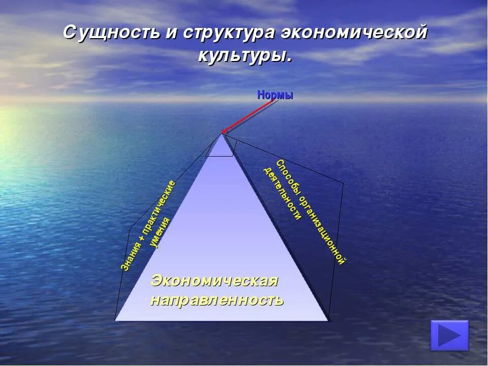 Характеристики экономической культуры. Структура экономической культуры. Экономическая культура сущность и структура. Виды экономической культуры. Структурные элементы экономической культуры.