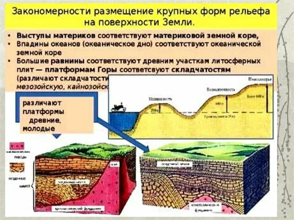 Какие формы рельефа относятся к крупнейшим. Рельеф земной коры. Закономерности размещения крупных форм рельефа. Формы рельефа земной коры. Рельефное строение земли.