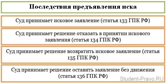 Срок направления определения гпк
