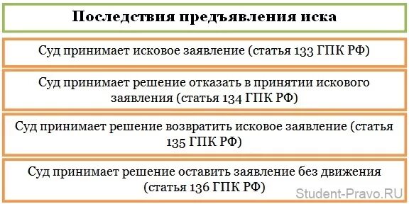 Возражение гпк рф 149