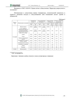 Здания жилые и общественные параметры микроклимата