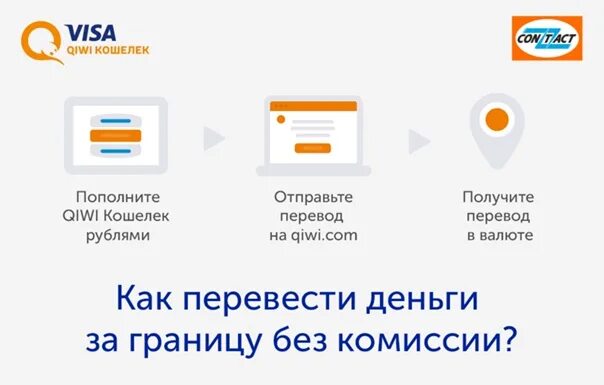 Где можно отправить деньги. Как отправить деньги за границу. Перевести деньги за рубеж. Перевести деньги без комиссии. Как отправить деньги за рубеж.