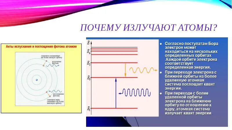 Сколько фотонов может испускать атом. Поглощение энергии атомом. Атом излучает. Как объяснить излучение и поглощение энергии атомом. Облученный атомом.